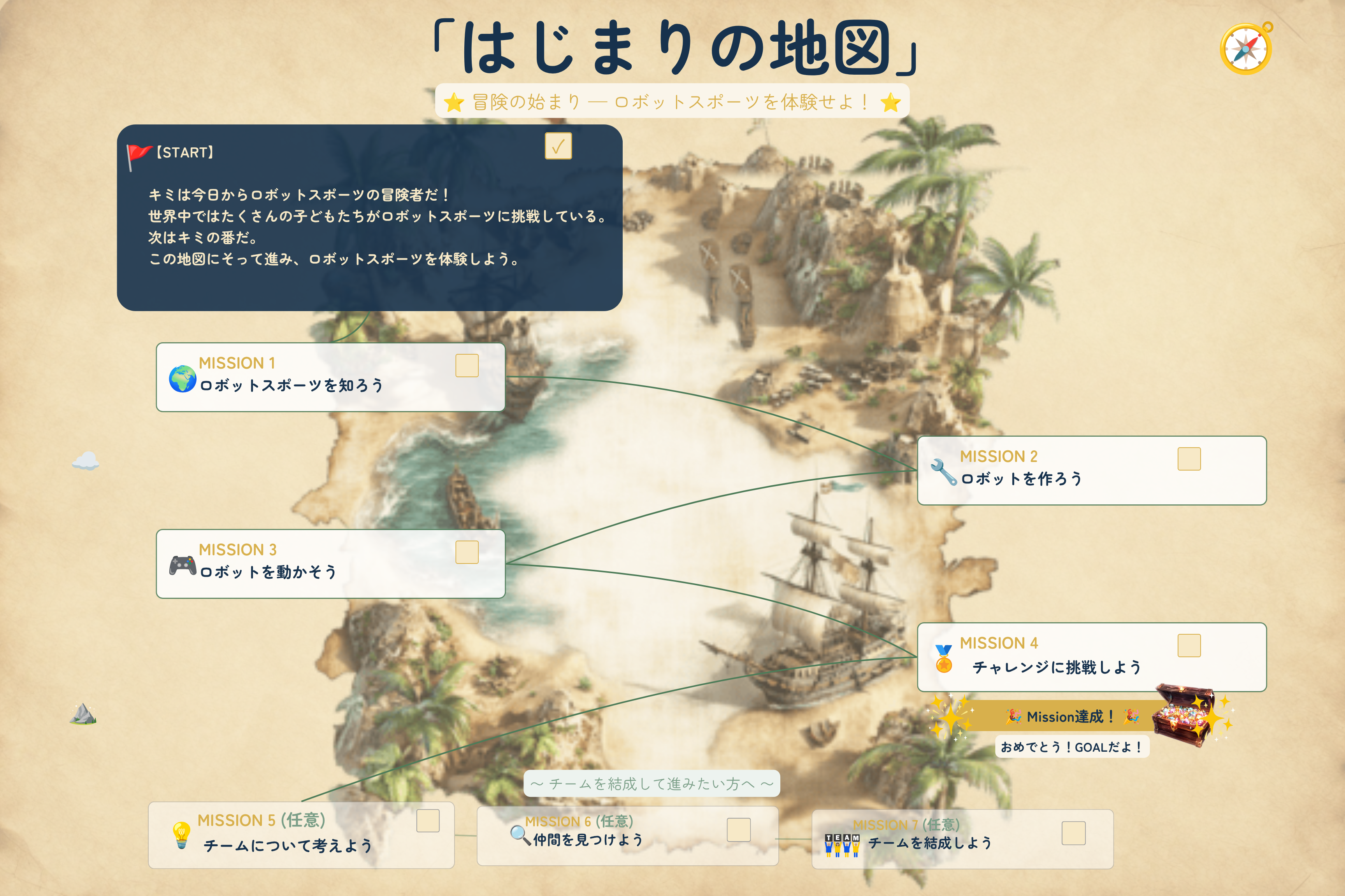 はじまりの地図（7つのミッション）